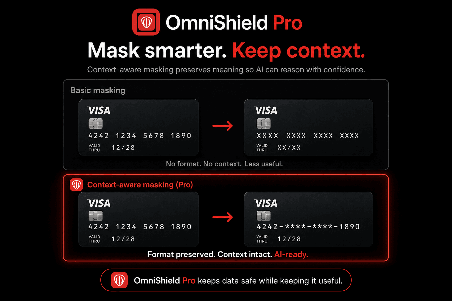 Basic masking vs Pro context-aware format-preserving masking